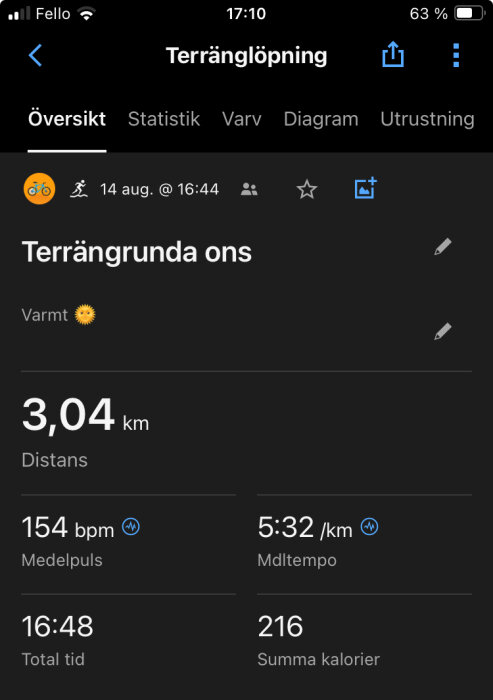 Skärmdump av en träningsapp som visar en terränglöpningsrunda på 3,04 km med statistik såsom medelpuls 154 bpm, medeltempo 5:32 min/km, tid 16:48, och kaloriförbränning 216.