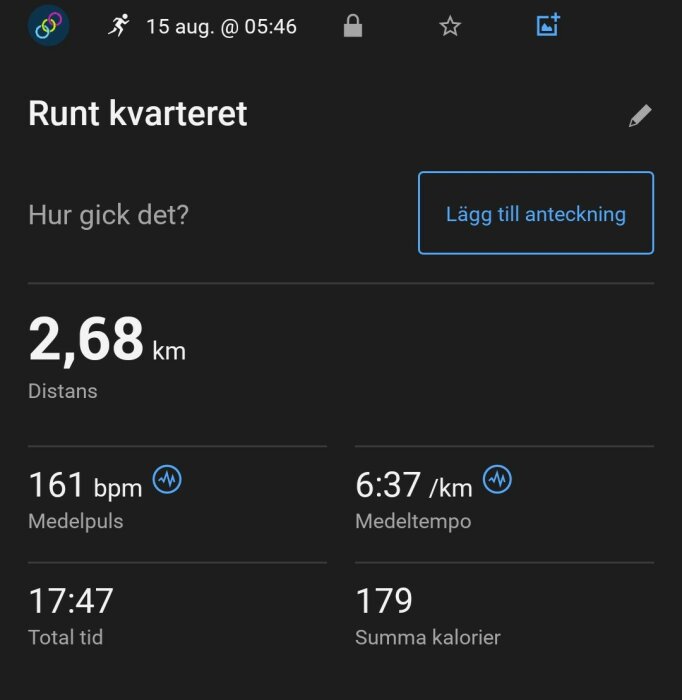 Skärmbild av löpningsdata med rubriken "Runt kvarteret", distans 2,68 km, medelpuls 161 bpm, medeltempo 6:37 min/km, total tid 17:47 och summa kalorier 179.