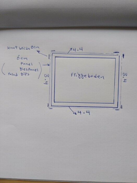 Ritning av ett friggebod med måtten 3,4 m x 4,4 m och anteckningar om olika fasadmaterial. Texter inkluderar "fasad gips", "glespanel", "fasadpanel" och "knut bräda".