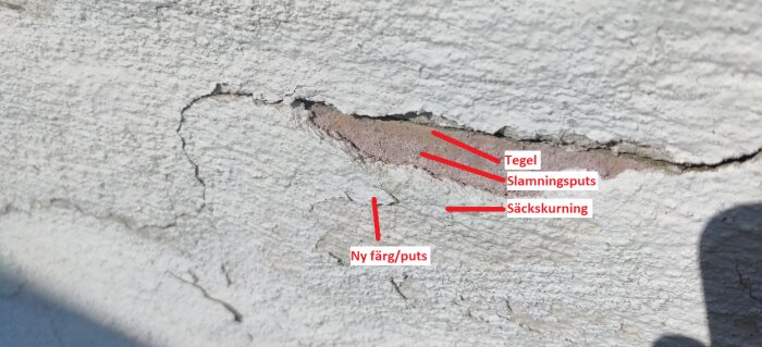 Närbild av en fasad med en sättningsspricka där olika lager av fasadmaterial som tegel, slambruksputs och säckskurningsputs syns. Etiketter anger materialskikten.