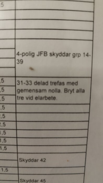 Tabell med textrader: "4-poling JFB skyddar grp 14-39" och "31-33 delad trefas med gemensam nolla. Bryt alla tre vid elarbete.