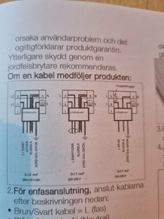 Instruktionsbild som visar inkopplingsschema för olika typer av kablar med beskrivningar av ledare och anslutningar.