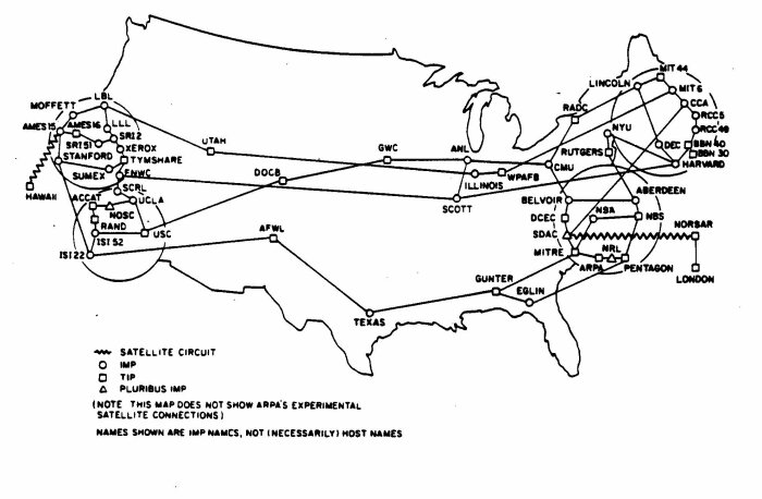 Karta över ARPANET som visar de tidiga nätverkskopplingarna och noderna i USA, inklusive satellitkretsar och olika IMP (Interface Message Processor) platser.