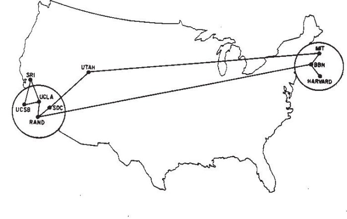 Diagram över USA som visar de tidiga Internetanslutningarna mellan forskningscentra som UCLA, MIT, SRI, och Harvard från åren 1970 till 1980.