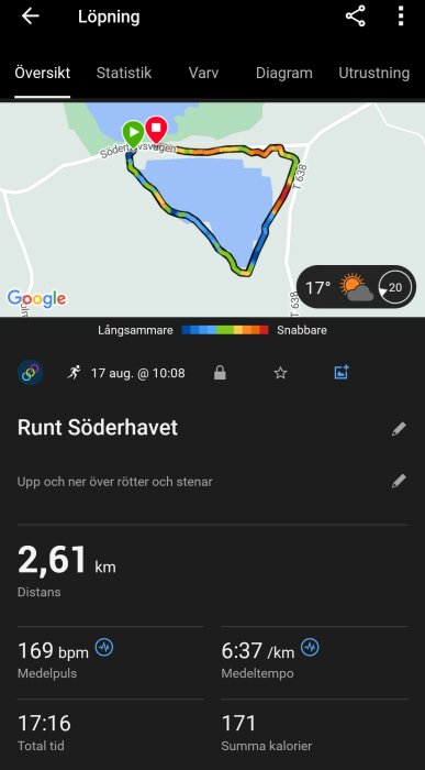 Skärmbild av löpstatistik som visar en 2,61 km runda runt Söderhavet, med en genomsnittspuls på 169 bpm och ett tempo på 6:37 min/km.