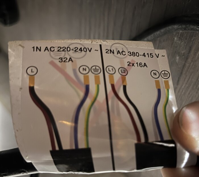 Kopplingsschema för induktionshäll med kablar som visar anslutningar för 1-fas och 2-fas ström, inklusive jordning och neutral ledare.