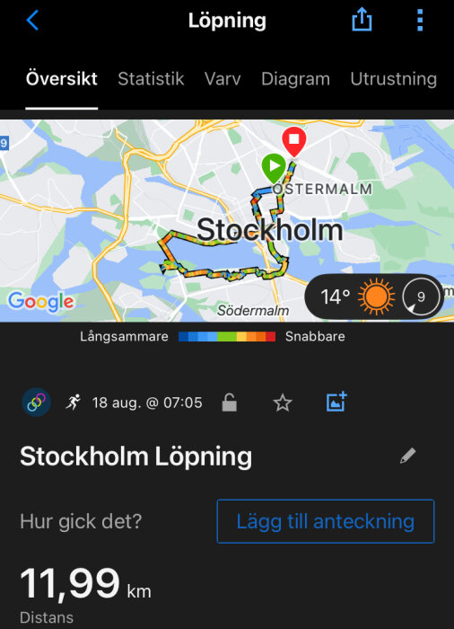 Bild av en löpapp med en karta över Stockholm som visar en rutt på 11,99 km. Datum och tid är 18 aug. kl. 07:05, vädret är 14°C och soligt.