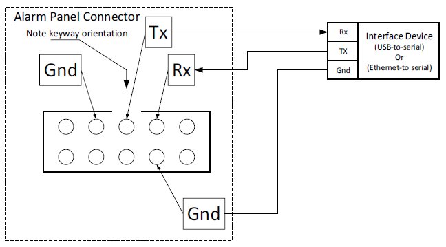 Diagram över anslutning av kabelnär du kopplar en USB- eller Ethernet-till-seriell-adapter till en larmanslutning med pinnar för Gnd, Tx, och Rx.