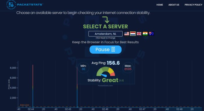 Internetanalysresultat visar genomsnittlig ping på 156,6 ms och maximal ping på 8595 ms. Amsterdam serverval, pausknapp och stabilitetsstatus "Great".