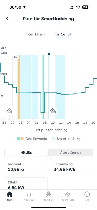 Skärmbild av appgränssnitt som visar plan för smartladdning av elbil, med prisgraf, Grid Rewards, smartladdning och elförbrukning, datum 16 juli markerat.