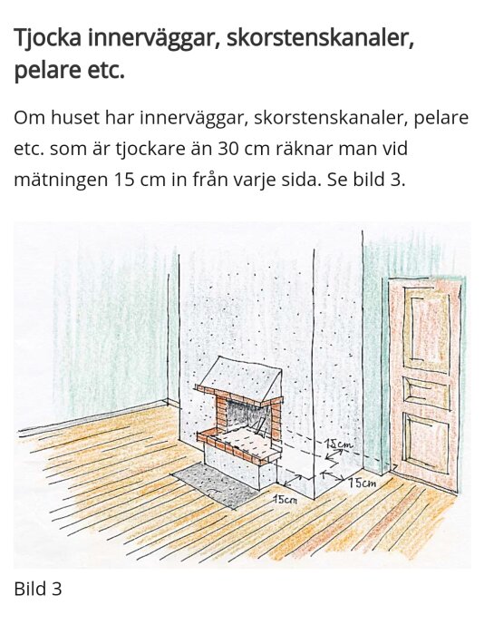 Illustration som visar mått för innerväggar, skorstenskanaler och pelare över 30 cm tjocka, med avstånd på 15 cm från varje sida, inklusive eldstad.