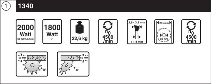 Sågklingans specifikationer: 2000W S6, 1800W S1, 22,6 kg, 4500 rpm, skärdjup 90 mm vid 90°, 63 mm vid 45°, skärbredd 2,6-3,2 mm, bladtjocklek < 1,8 mm, diameter 254 mm.