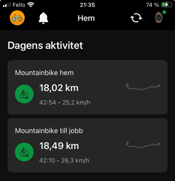 Mätvärden från cykelturer: Mountainbike hem, 18,02 km, 42:54 minuter, 25,2 km/h fart, och Mountainbike till jobb, 18,49 km, 42:10 minuter, 26,3 km/h fart.