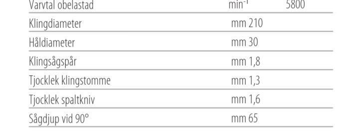 Specifikationer för en klinga med varvtal 5800 min⁻¹, klingdiameter 210 mm, håldiameter 30 mm, klingsågspår 1,8 mm, och spaltkniv 1,6 mm.