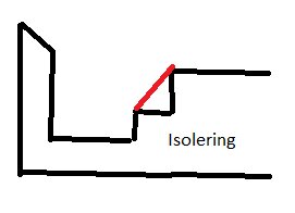 Schematisk ritning för isolering med svarta och röda streck visar isoleringens vinkel i en byggnads grundkonstruktion. Ordet 'Isolering' är markerat.