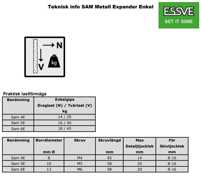 Essve tabell över teknisk info för SAM Metall Expander Enkel inklusive lastförmåga för olika varianter (Sam 4E, 5E, 6E) med draglast, tvärlast och skruvspecifikationer.