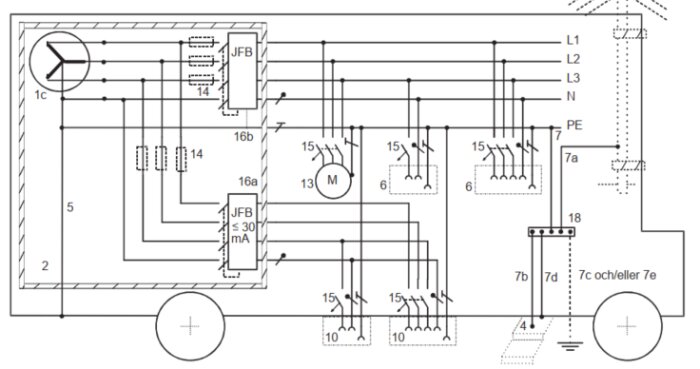 El-schema för en UPS med TN-S-system, som visar skyddsjord, faser och nolla, samt JFB-brytare, trefasmotor och anslutningspunkter.