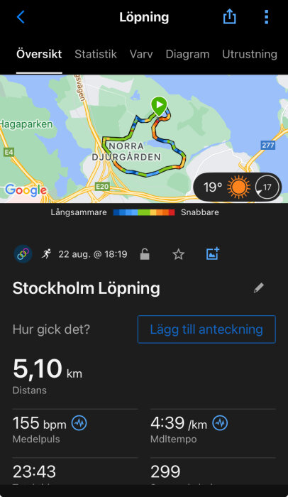 Karta över löprunda i Norra Djurgården, Stockholm, med data: 5,10 km, medelpuls 155 bpm, medeltempo 4:39/km, tid 23:43, 299 kcal och väder 19°C sol.