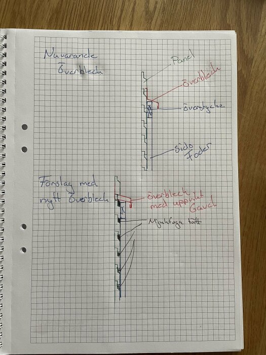 Handritad skiss på rutat papper som visar en jämförelse av befintligt överbleck och ett förslag på ett förbättrat överbleck med uppvikt kant.