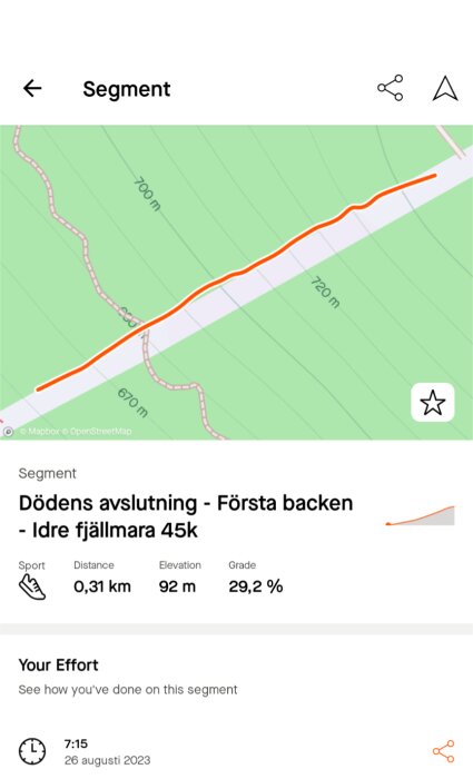 Statistik för segmentet Döden avslutning - Första backen vid Idre fjällmaraton 45k med en distans på 0,31 km, höjdskillnad på 92 m och lutning på 29,2 %.