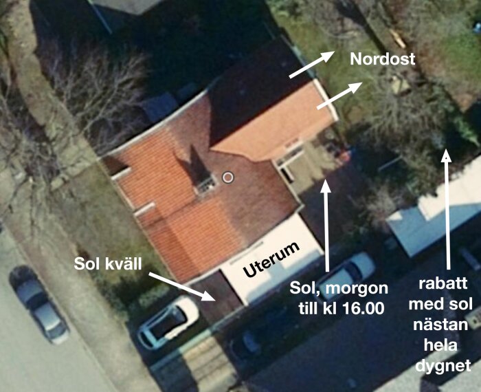 Flygbild av baksidan på ett hus mot nordost med markeringar för utrymmen: uterum, morgonsol till 16:00, kvällssol och en rabatt med sol nästan hela dagen.