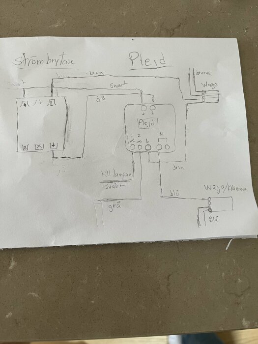 Handritad ritning med elektriskt kopplingsschema, som illustrerar anslutningar mellan en strömbrytare, Plejd-enhet och Wago-klämma.