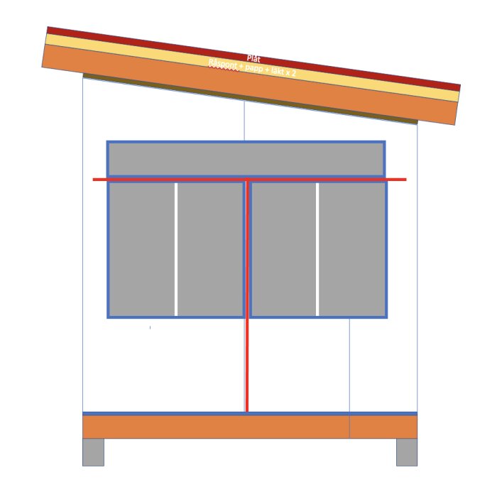 Skiss över friggebodsvägg med två gamla dubbelfönster bredvid varandra, samt röda linjer som markerar eventuella stödreglar mellan dem och ett överfönster.