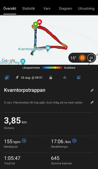 Karta över en löprunda vid Kvarntorpshögen, 3,85 km lång med en medelpuls på 155 bpm och medeltempo 17:06 min/km. Temperaturen är 15 grader Celsius.