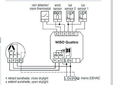 Diagram över kretskoppling för "Wiso Quattro" som visar anslutningspunkter för regn-, vind- och ljussensorer samt för solskydd och takfönster med ström från 230VAC.