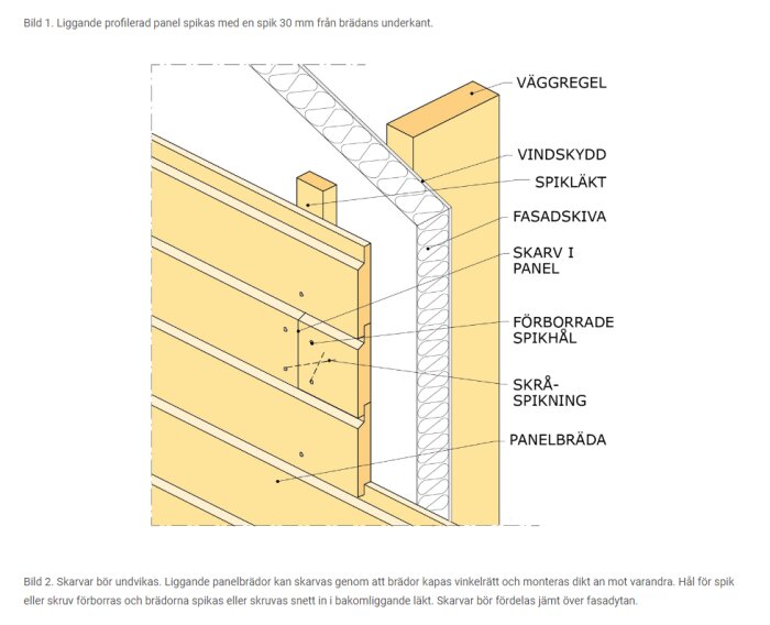 Illustration av liggande profilerad fasadpanel som visar spikningsanvisningar och skarvtekniker enligt Svenskt Trä, inklusive väggregel, vindskydd och fasadskiva.