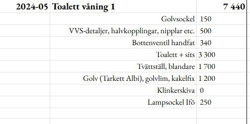 Kostnadsöversikt för renovering av liten toalett på entréplan med poster som golvsockel, handfat, toalett, blandare, golv och lampa, totalt 7 440 SEK.