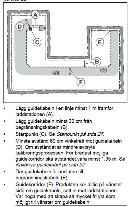 Diagram över installation av guidekabel för en robotgräsklippare med markeringar A-F och instruktioner för hur kabeln ska placeras i förhållande till laddstationen.