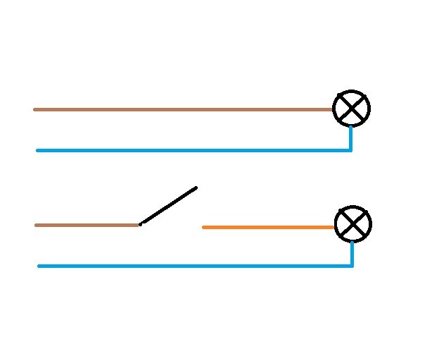 Kopplingsschema visar två exempel: ett med konstant lysande lampa och ett med strömbrytare. Ledare: brun för fas, blå för nolla, och orange tändtråd efter strömbrytaren.