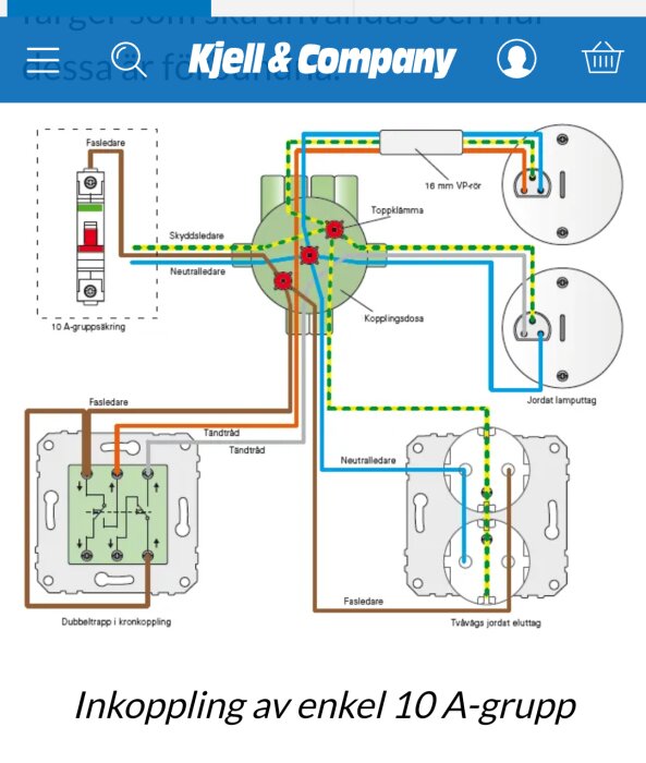 Kopplingsschema som visar inkoppling av en 10 A-grupp med skyddsledare, fasledare och neutralledare anslutna till en jordad lamp- och eluttag samt en dubbeltrapp i kronkoppling.