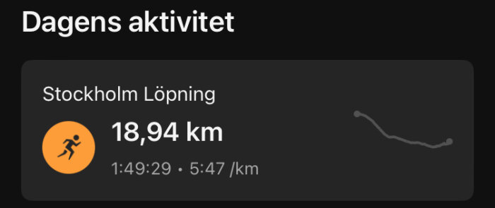 Dagens aktivitet visar löpning i Stockholm, distans 18,94 km på tiden 1:49:29 med ett tempo på 5:47 min/km.