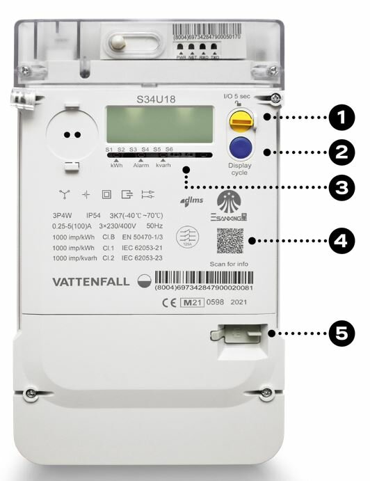 Nummer 5 på bilden är en HAN-port med RJ12-kontakt på en elmätare av märket Vattenfall, med flera ikoner och teknisk information.