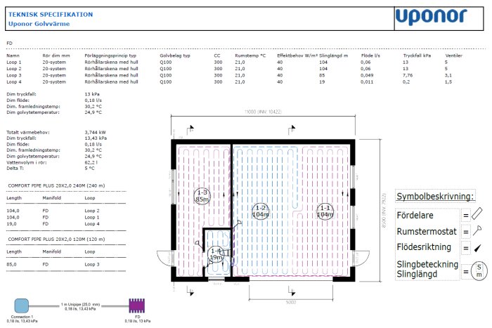 Ritning från Uponor visar golvvärmesystem för ett garage med rörfördelare, symbolbeskrivningar och tekniska specifikationer för olika slingar.