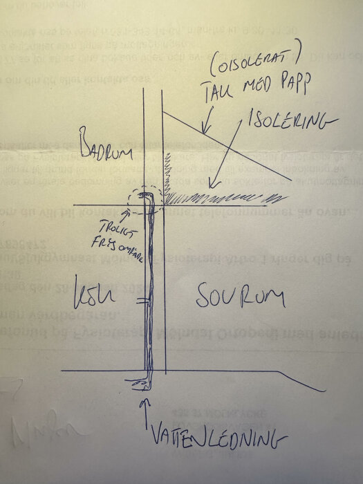 Handritad skiss som visar vattenledningens placering mellan badrum och sovrum, med anteckningar om isolering, tak med papp och troligt frysområde.