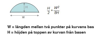 Illustration av en kurva med basmått (W) och höjd (H) samt formeln för att beräkna radien: H/2 + W²/8H. Under bilden finns förklaringar av W och H.