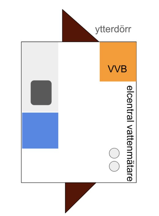 Planritning av en tvättstuga och groventré med vitvaror, ytterdörr, elcentral, varmvattenberedare och hundens mat- och vattenskålar tydligt markerade.