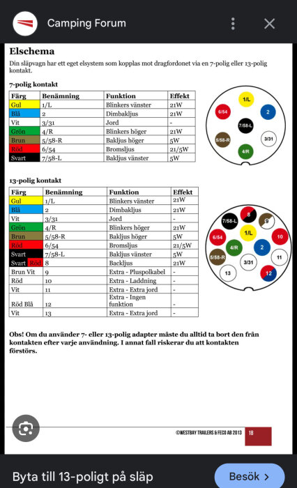 Elscheman för 7-polig och 13-polig kontakt med färgkoder, benämningar och funktioner för dragfordon och släpvagn. Inkluderar varningstext om adaptrar.
