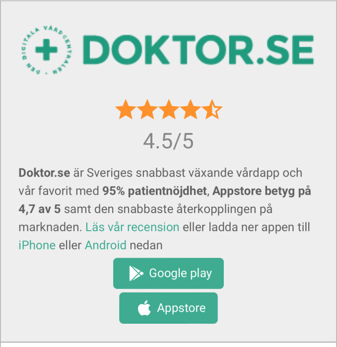 Reklambild för appen Doktor.se med 4,5 av 5 i betyg, information om hög patientnöjdhet och länkar till Google Play och Appstore för nedladdning.