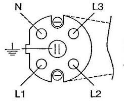 Diagram över ett eluttag som visar positionerna för N, L1, L2, och L3 samt jordningssymbol. L2 och L3 sitter längst ner i uttaget.