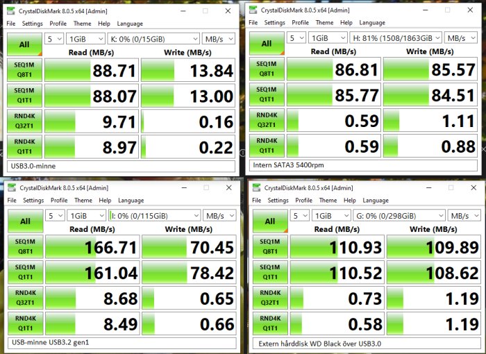 Fyra skärmbilder av CrystalDiskMark 8.0.5 som visar läs- och skrivresultat för ett USB 3.0-minne, en intern SATA3 5400rpm hårddisk, ett USB 3.2 gen1 minne, och en extern hårddisk WD Black över USB 3.0.