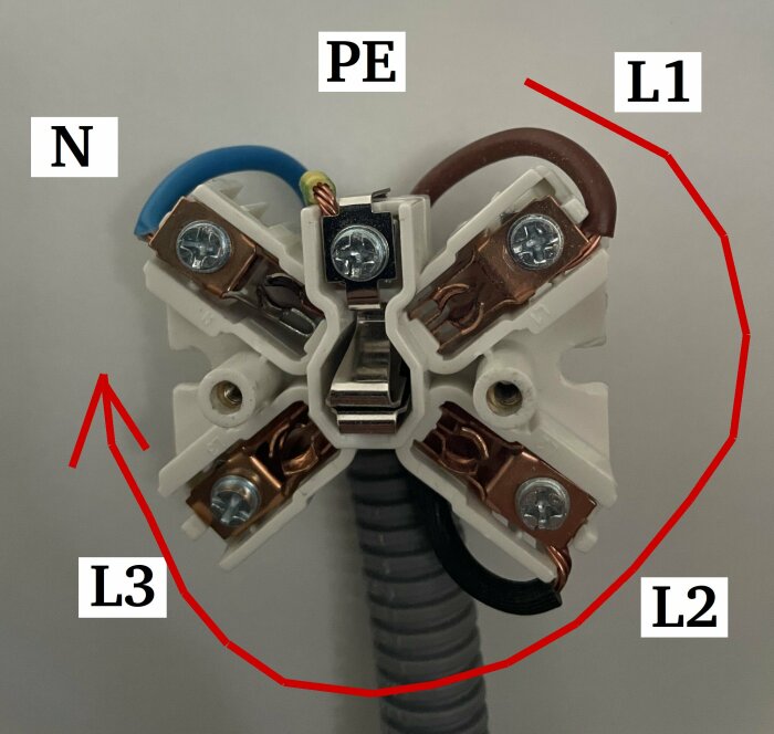 Kopplingsschema där faserna är märkta som L1, L2, och L3, neutralledaren som N, och jordledaren som PE, med en röd linje som visar fasföljden.