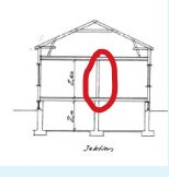 Ritning av ett hus i genomskärning där en bärande vägg är markerad med en röd cirkel i mittsektionen mellan våningarna.