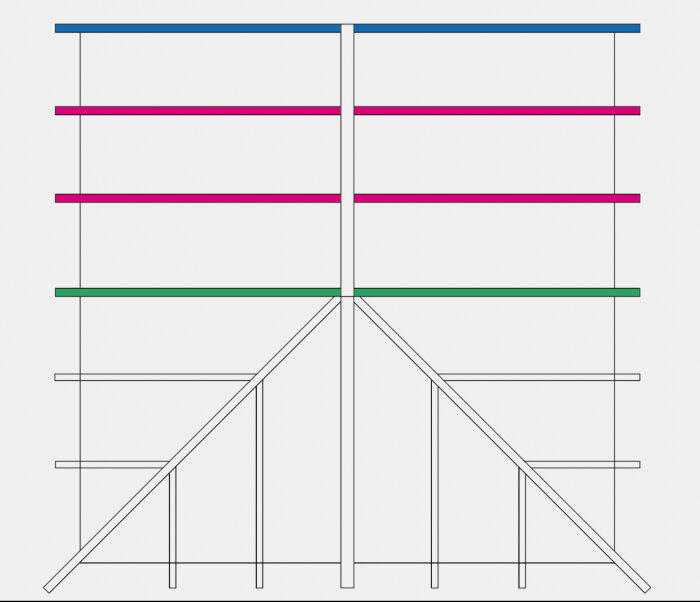 Schema över en takkonstruktion med färgkodade takbjälkar (blå och rosa) samt takstol (grön).