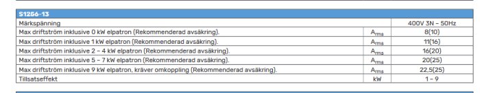 Tabell med specifikationer för Nibe S1256-13, inklusive märkt spänning, max driftström för olika effektnivåer, och tillsatseffekt i kW.