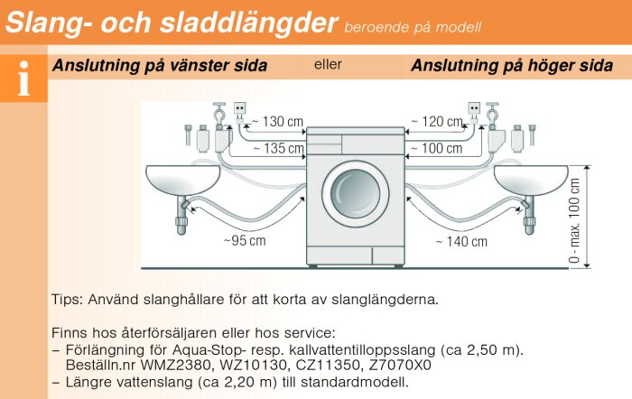 Illustration som visar hur slangar och sladdar kan dras till tvättmaskin under handfat med olika anslutningar, inklusive längdmått för slangarna och sladdarna.