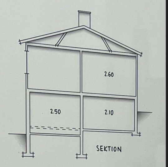 Ritning av sutteränghusets genomskärning med måtten 2.60 m för övre plan, 2.50 m och 2.10 m för källarplan. Husets sektion visar byggnadsstrukturen.